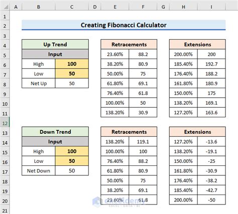 Fibonacci Calculator .